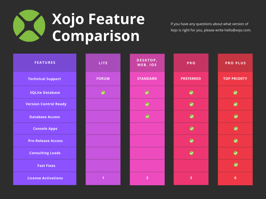 xojo pro priority support