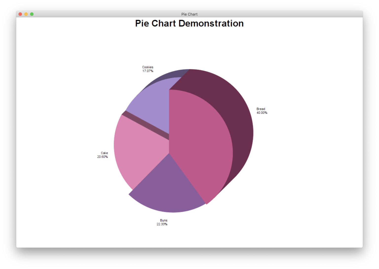 Xojo Chart Example 