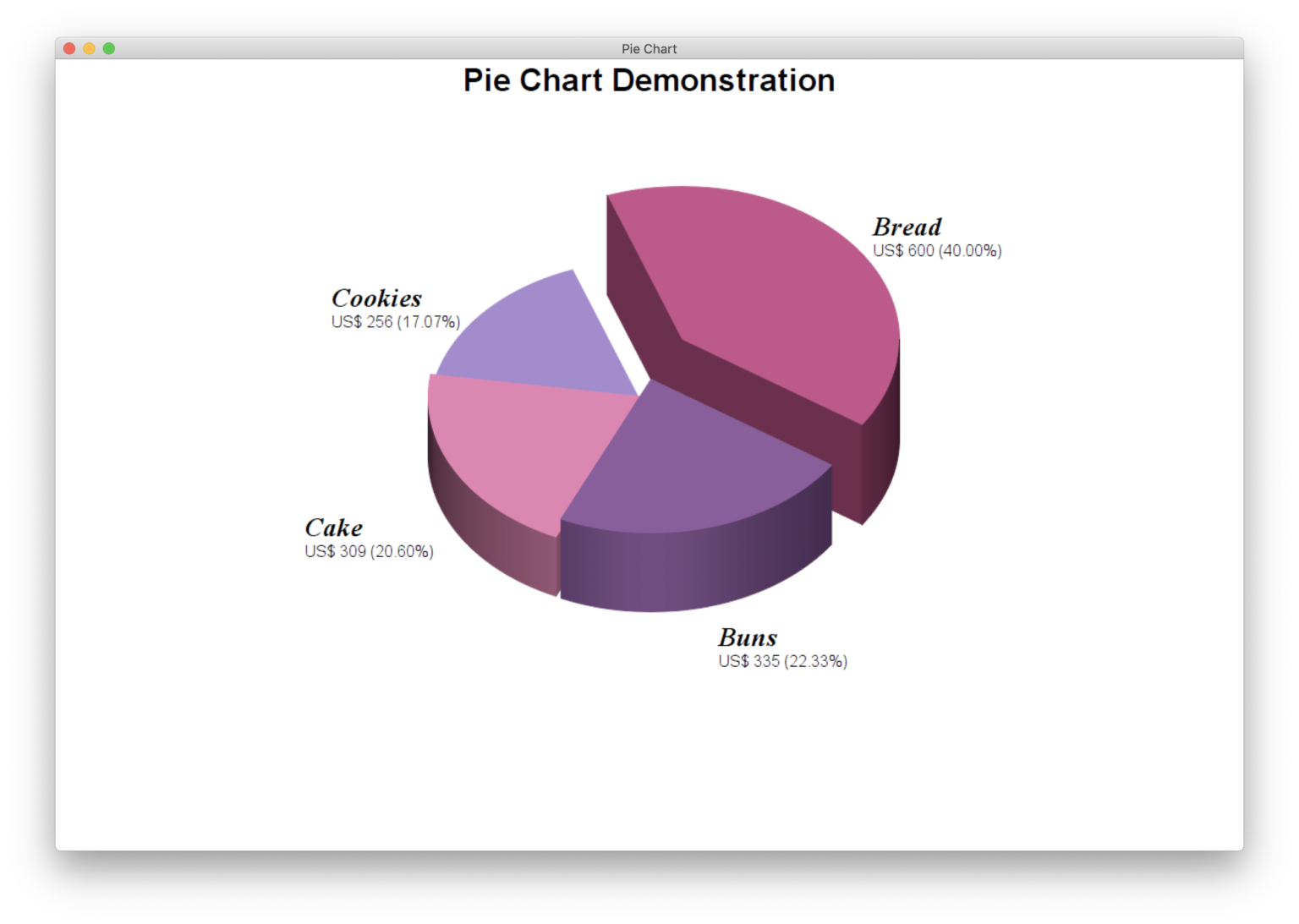 Xojo Chart Example 