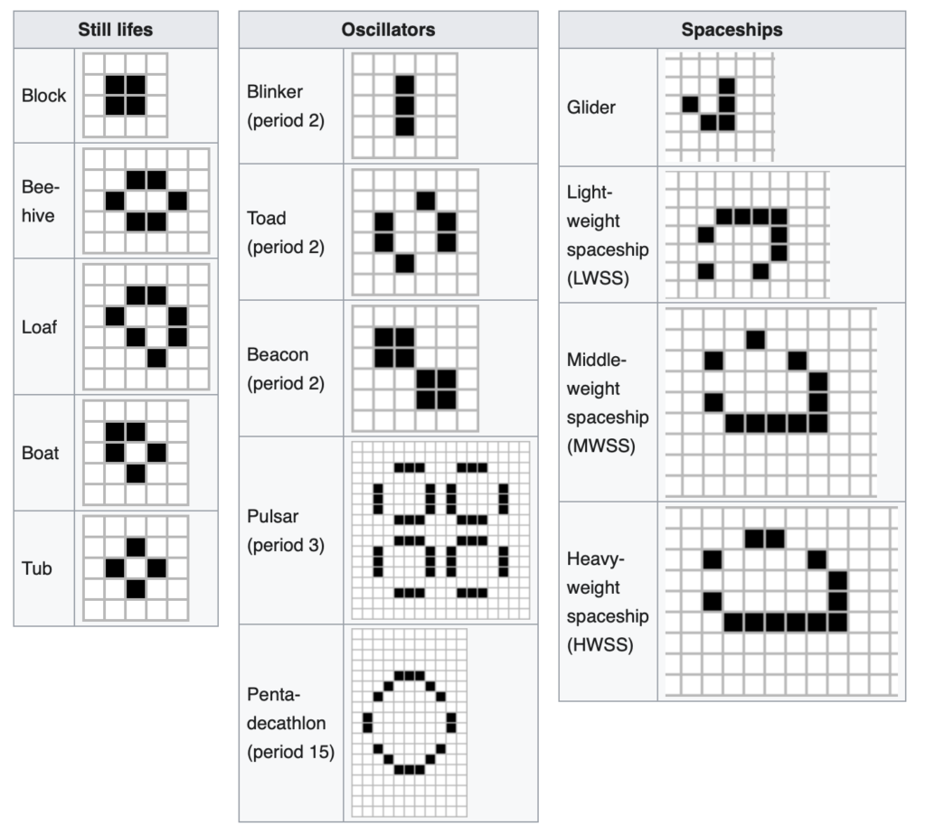 Conway's Game Of Life with different rules - DEV Community
