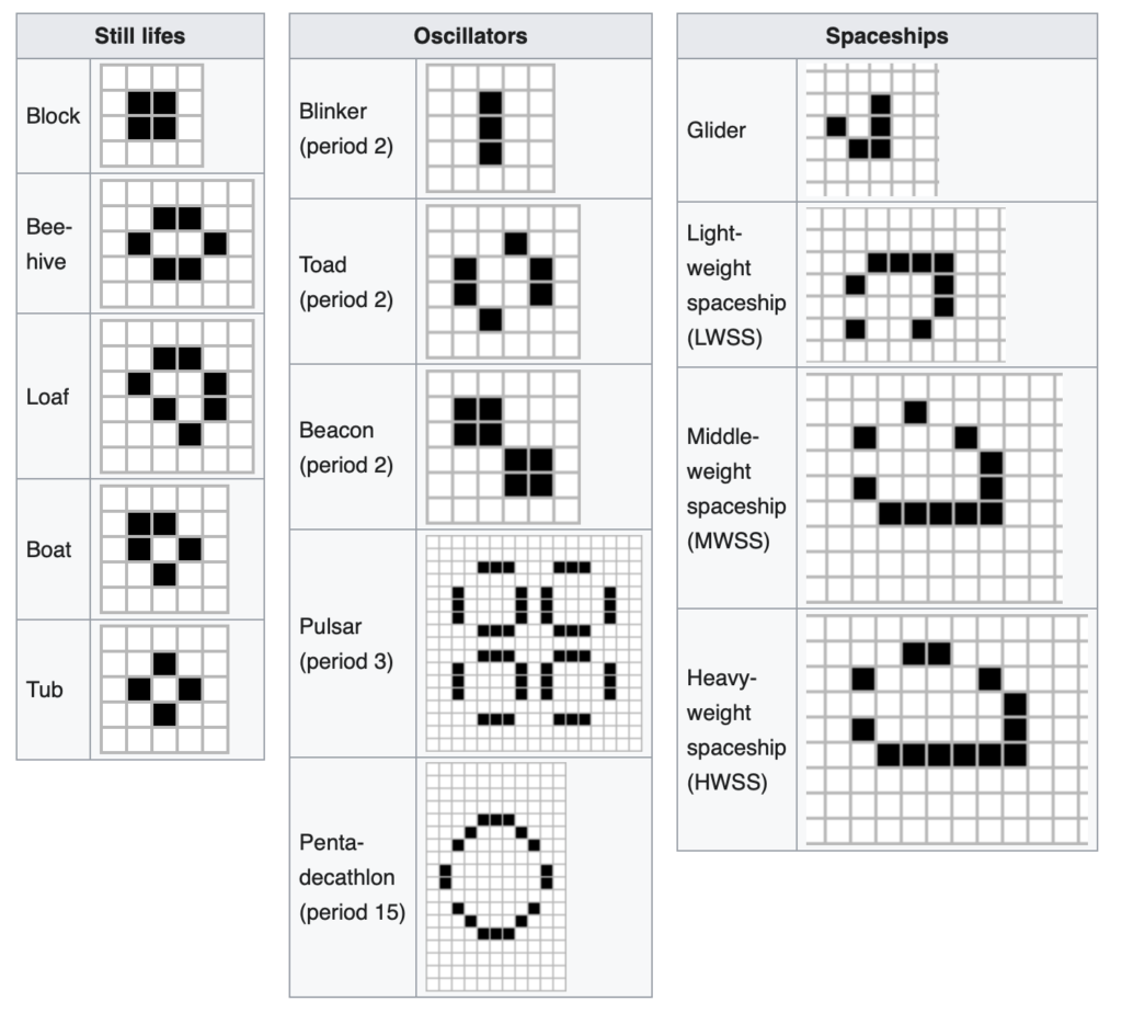 Conway's Game of Life - Wikipedia