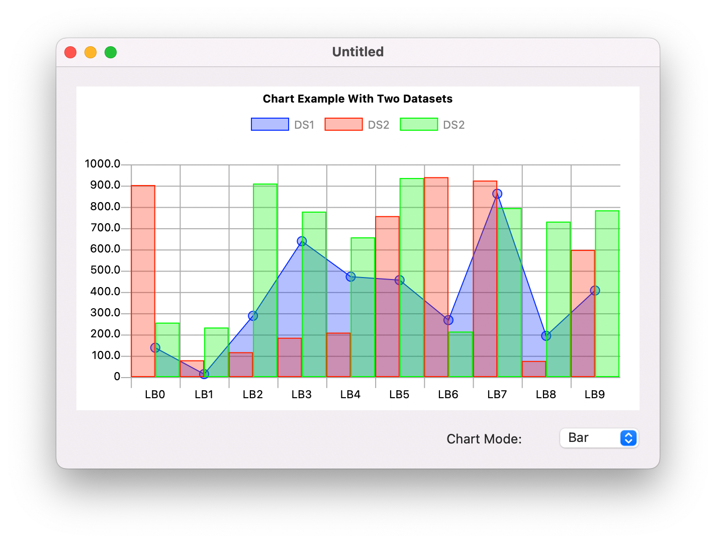 Xojo Chart Example 