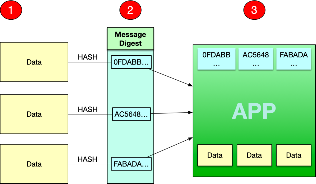 Partial File Signing Code Signing on macOS: What Developers Need to Know, Part 1 – Xojo ...