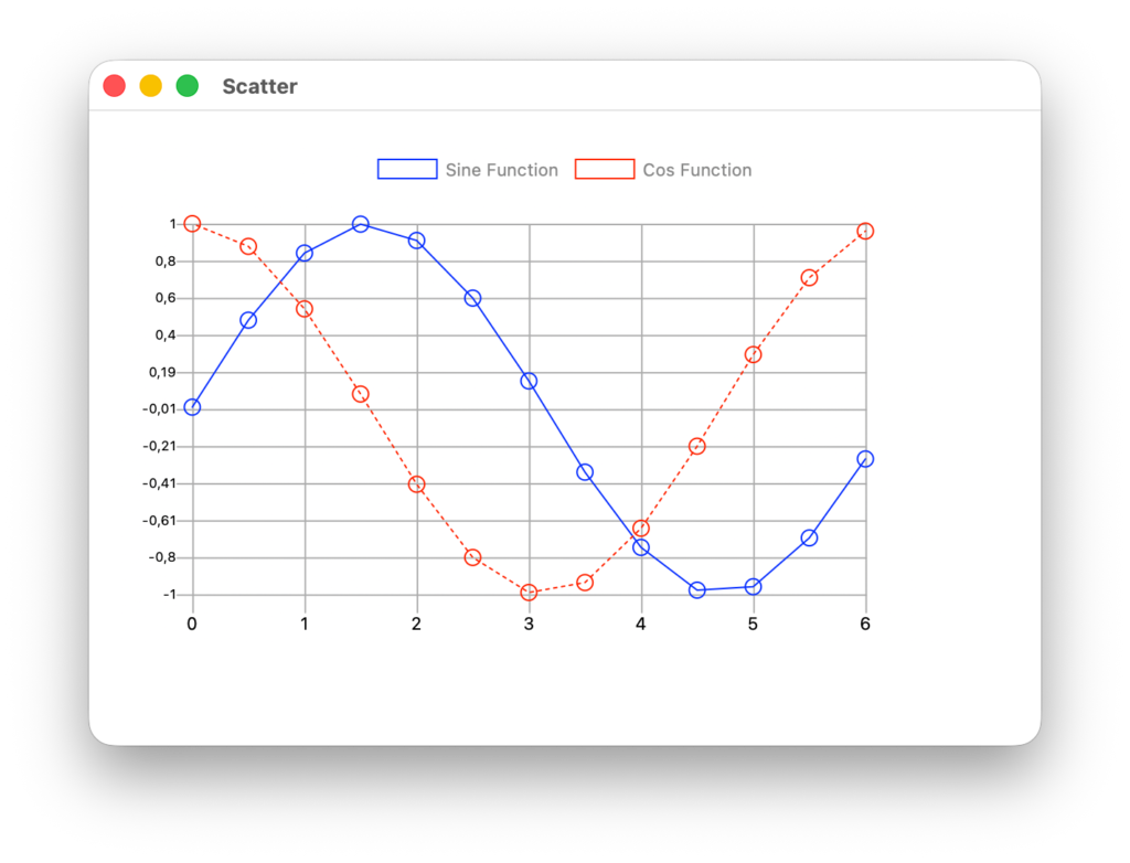 Scatter Cheat Pattern Scatter Chart: Connecting the Points – Xojo Programming Blog